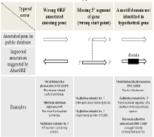 div_tables.pdf
