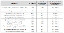div_tables.pdf