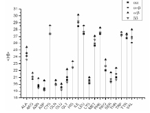 some graph.pdf