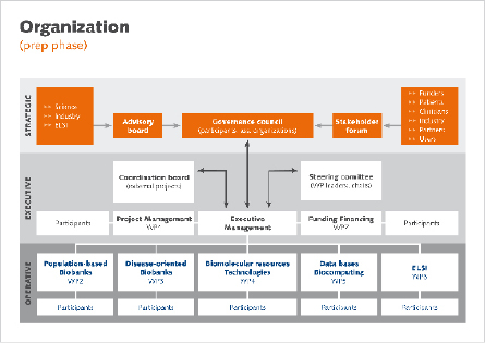 Figure_2_BBMRI_organization.jpg