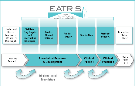 EATRIS_development-chain_RZ.tif